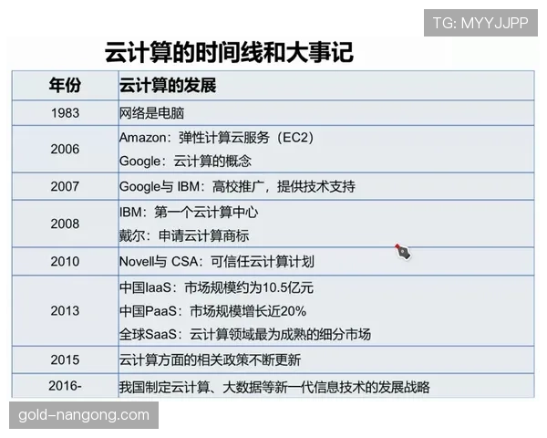 卡马文加：上限评估与潜力兑现的关键维度