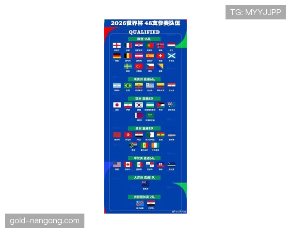 2026世界杯赛制怎么规定：48队12个小组每组4队详解