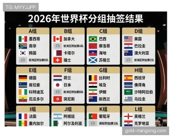 2026世界杯48支球队12个小组的赛制规则如何规定