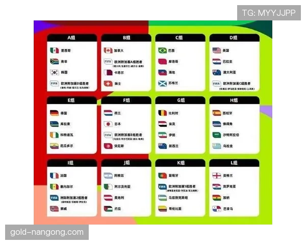 2026世界杯48队分12个小组赛制规则详解