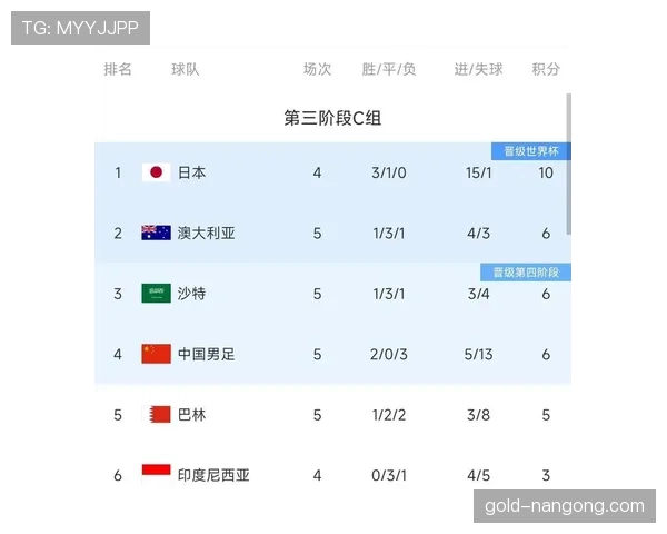 2026世界杯为什么设置第三晋级 2026世界杯为什么设置第三晋级
