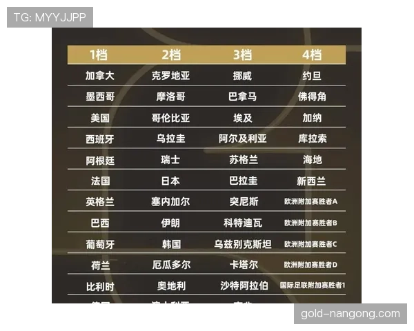 2026世界杯32强淘汰赛怎么产生