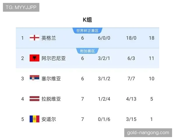 2026世界杯小组第三晋级后对阵谁